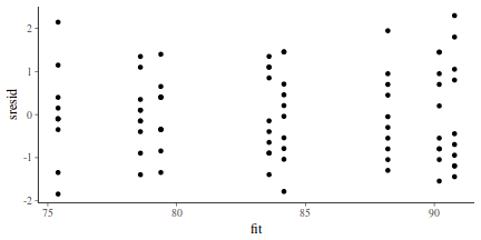 plot of chunk tut7.6bQ1.3a