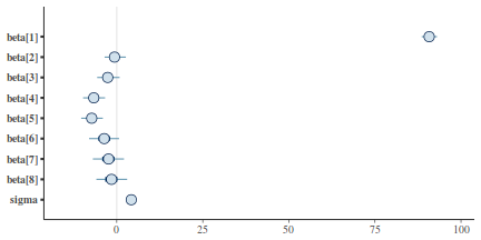 plot of chunk tut7.6bQ1.3c