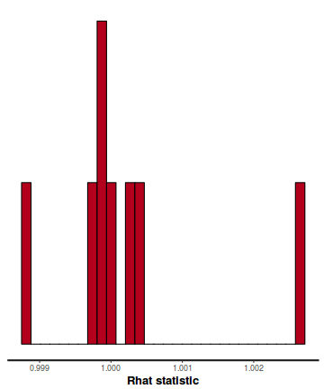 plot of chunk tut7.6bQ2.2e