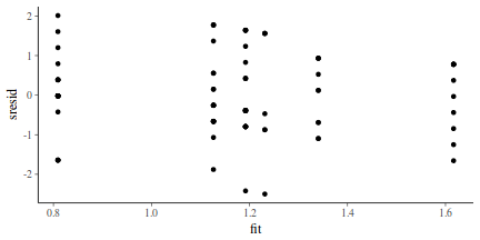 plot of chunk tut7.6bQ2.3a