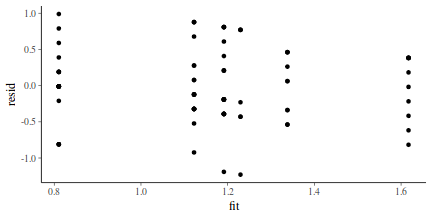 plot of chunk tut7.6bQ2.3b
