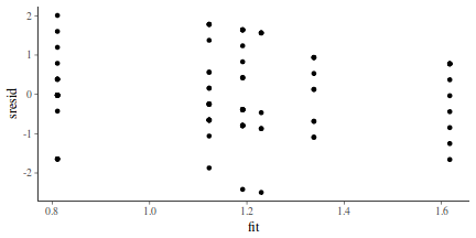 plot of chunk tut7.6bQ2.3b
