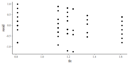 plot of chunk tut7.6bQ2.3e