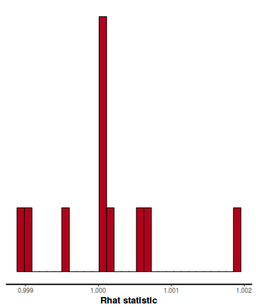 plot of chunk tut7.6bQ3.2d