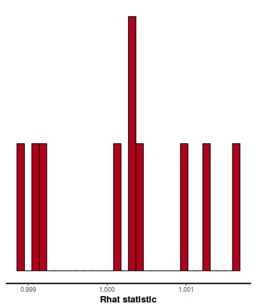 plot of chunk tut7.6bQ3.2e