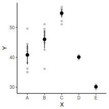 plot of chunk tut8.2b.2R2JAGSGraphicalSummaries1