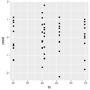 plot of chunk tut8.2b.2R2JAGSresid0
