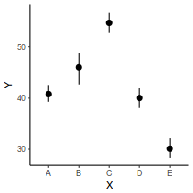 plot of chunk tut8.2b.2RSTANGraphicalSummaries