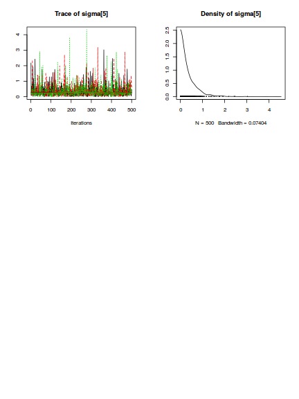 plot of chunk tut8.2b.2STANcodaTraceplots