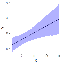 plot of chunk tut8.2bR2JAGSGraphicalSummaries