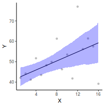 plot of chunk tut8.2bR2JAGSGraphicalSummaries1