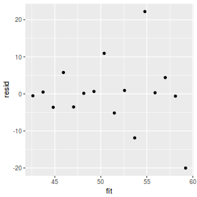 plot of chunk tut8.2bR2JAGSresid