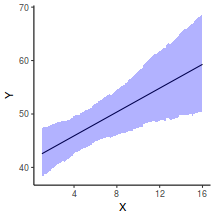 plot of chunk tut8.2bRSTANGraphicalSummaries
