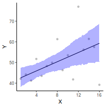 plot of chunk tut8.2bRSTANGraphicalSummaries1