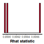 plot of chunk tut8.2bSTANRhat