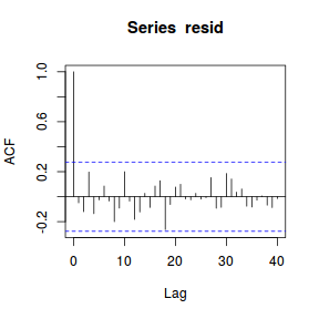 plot of chunk tut8.3bbFitBRMS.AR.5