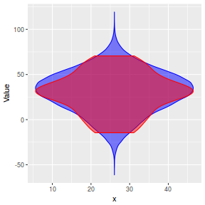 plot of chunk tut8.3bbFitBRMS.AR.5