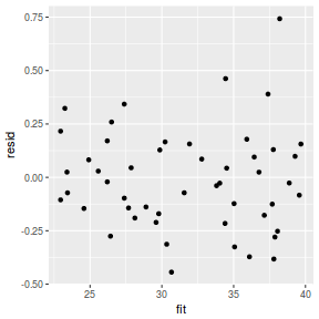 plot of chunk tut8.3bbFitBRMS.AR1.5