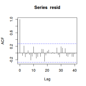 plot of chunk tut8.3bbFitBRMS.AR1.5