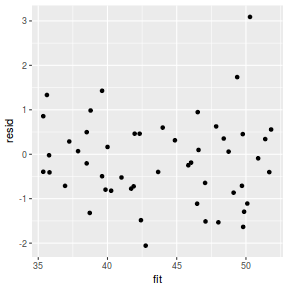plot of chunk tut8.3bbFitJAGS.AR.5