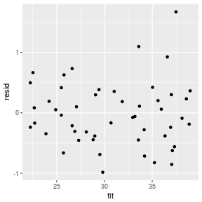 plot of chunk tut8.3bbFitJAGS.AR1.5