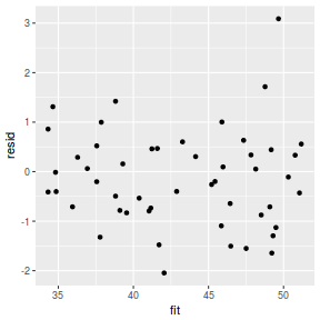 plot of chunk tut8.3bbFitRSTAN.AR.5
