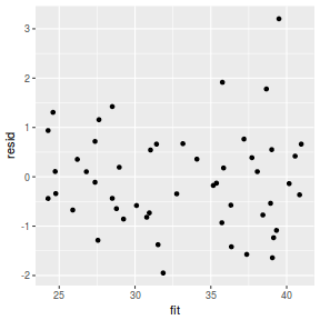 plot of chunk tut8.3bbFitRSTAN.AR1.5