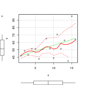 plot of chunk tut9.15aS2.1a plot of chunk tut9.15aS2.1a