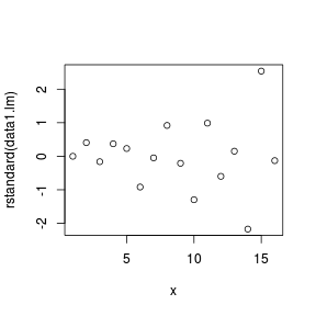 plot of chunk tut9.15aS2.1a plot of chunk tut9.15aS2.1a