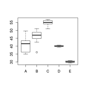 plot of chunk tut9.15aS4 plot of chunk tut9.15aS4
