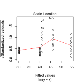 plot of chunk tut9.15aS4 plot of chunk tut9.15aS4