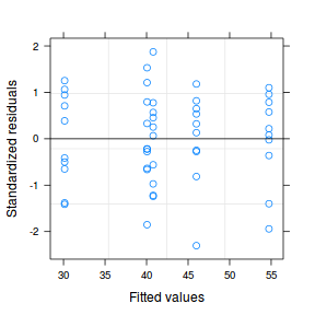 plot of chunk tut9.15aS4e plot of chunk tut9.15aS4e