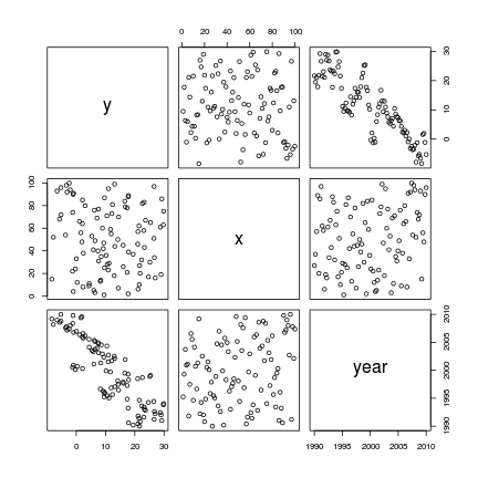 plot of chunk tut9.15aS5.1a plot of chunk tut9.15aS5.1a