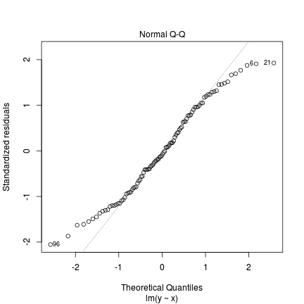 plot of chunk tut9.15aS5.2a plot of chunk tut9.15aS5.2a