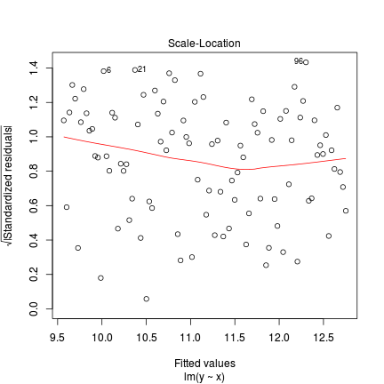 plot of chunk tut9.15aS5.2a plot of chunk tut9.15aS5.2a