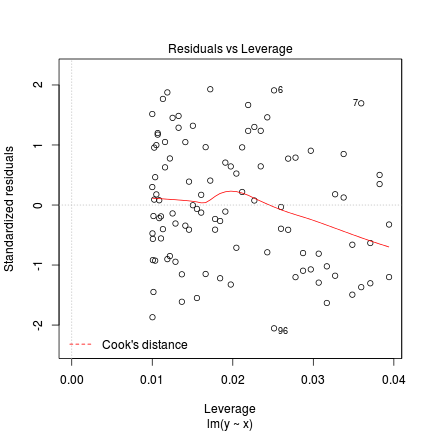 plot of chunk tut9.15aS5.2a plot of chunk tut9.15aS5.2a