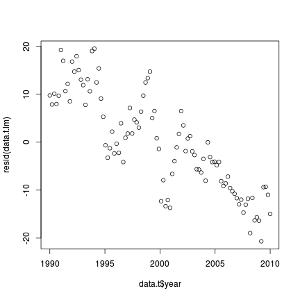 plot of chunk tut9.15aS5.3a plot of chunk tut9.15aS5.3a