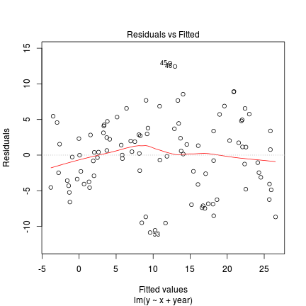 plot of chunk tut9.15aS5.5a plot of chunk tut9.15aS5.5a