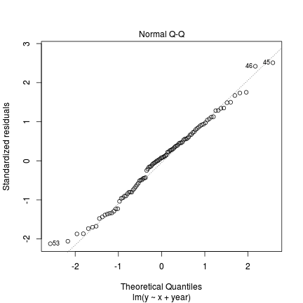 plot of chunk tut9.15aS5.5a plot of chunk tut9.15aS5.5a