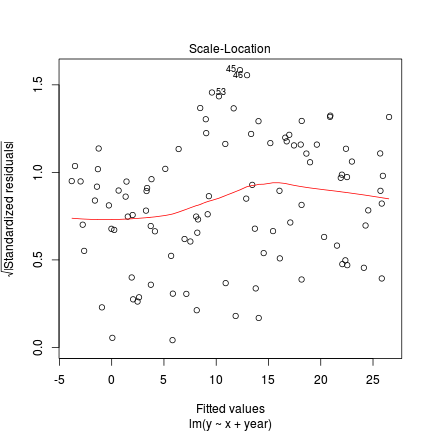plot of chunk tut9.15aS5.5a plot of chunk tut9.15aS5.5a