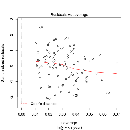 plot of chunk tut9.15aS5.5a plot of chunk tut9.15aS5.5a