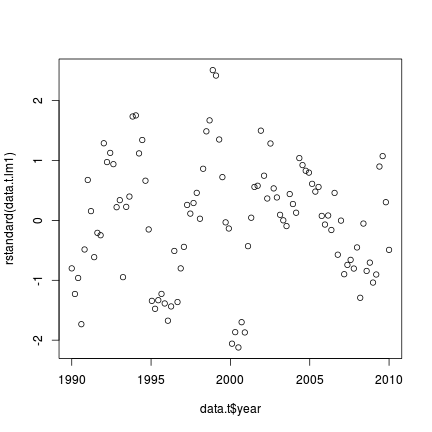 plot of chunk tut9.15aS5.6a