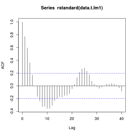 plot of chunk tut9.15aS5.7a