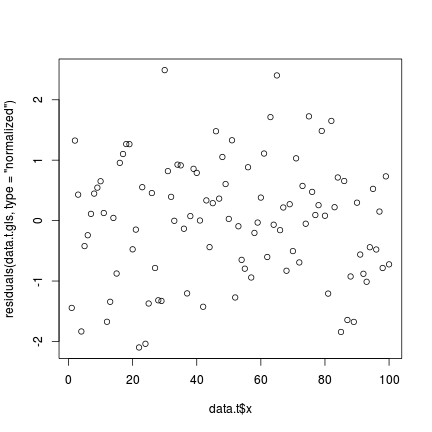 plot of chunk tut9.15aS5.9a plot of chunk tut9.15aS5.9a