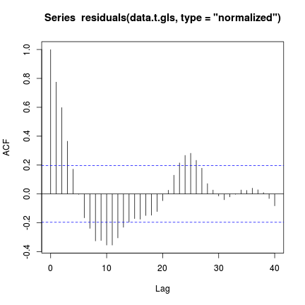 plot of chunk tut9.15aS5.9a plot of chunk tut9.15aS5.9a
