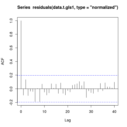 plot of chunk tut9.15aS5.9a plot of chunk tut9.15aS5.9a