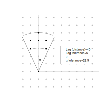 plot of chunk tut9.15aS6.0 plot of chunk tut9.15aS6.0