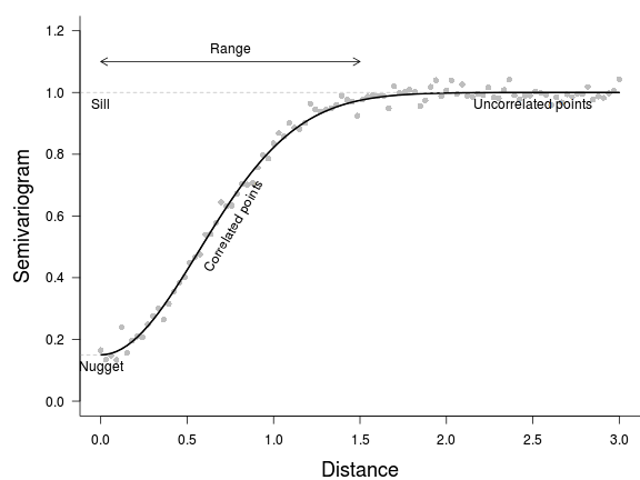 plot of chunk tut9.15aS6.0a plot of chunk tut9.15aS6.0a