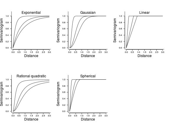 plot of chunk tut9.15aS6.0b plot of chunk tut9.15aS6.0b