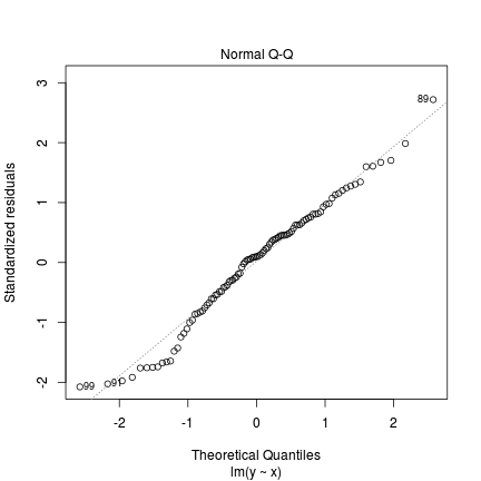 plot of chunk tut9.15aS6.2a plot of chunk tut9.15aS6.2a